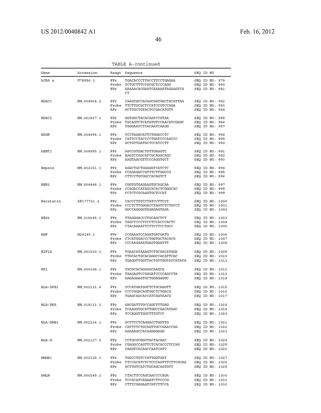 Gene Expression Markers for Prediction of Patient Response to Chemotherapy - diagram, schematic, and image 47