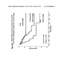 MOLECULAR SIGNATURE OF LIVER TUMOR GRADE AND USE TO EVALUATE PROGNOSIS AND     THERAPEUTIC REGIMEN diagram and image