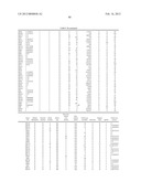 MOLECULAR SIGNATURE OF LIVER TUMOR GRADE AND USE TO EVALUATE PROGNOSIS AND     THERAPEUTIC REGIMEN diagram and image