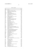 TISSUE-SPECIFIC AGING BIOMARKERS diagram and image