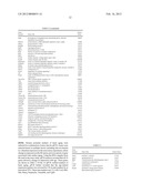 TISSUE-SPECIFIC AGING BIOMARKERS diagram and image