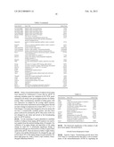 TISSUE-SPECIFIC AGING BIOMARKERS diagram and image