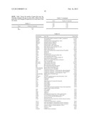 TISSUE-SPECIFIC AGING BIOMARKERS diagram and image