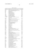 TISSUE-SPECIFIC AGING BIOMARKERS diagram and image