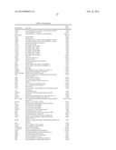 TISSUE-SPECIFIC AGING BIOMARKERS diagram and image