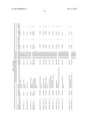 BIOMARKERS FOR STROKE diagram and image