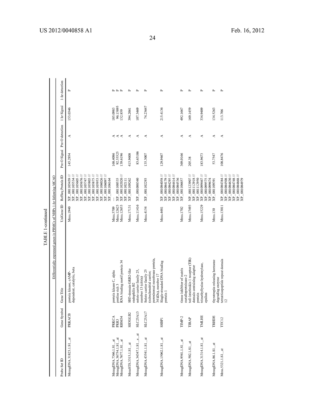 BIOMARKERS FOR STROKE - diagram, schematic, and image 29