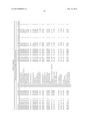 BIOMARKERS FOR STROKE diagram and image