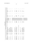 BIOMARKERS FOR STROKE diagram and image