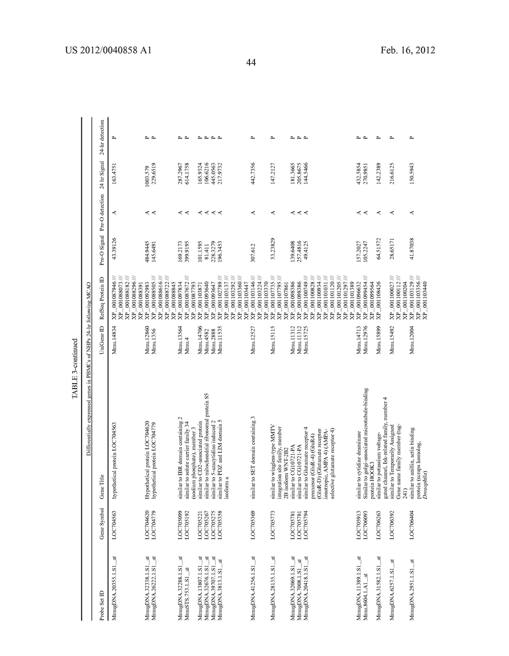 BIOMARKERS FOR STROKE - diagram, schematic, and image 49