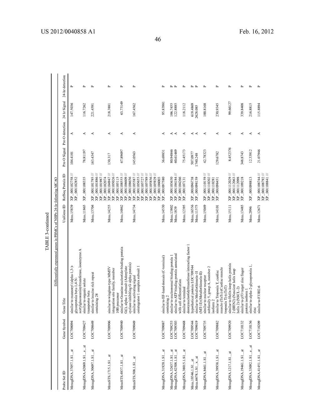 BIOMARKERS FOR STROKE - diagram, schematic, and image 51