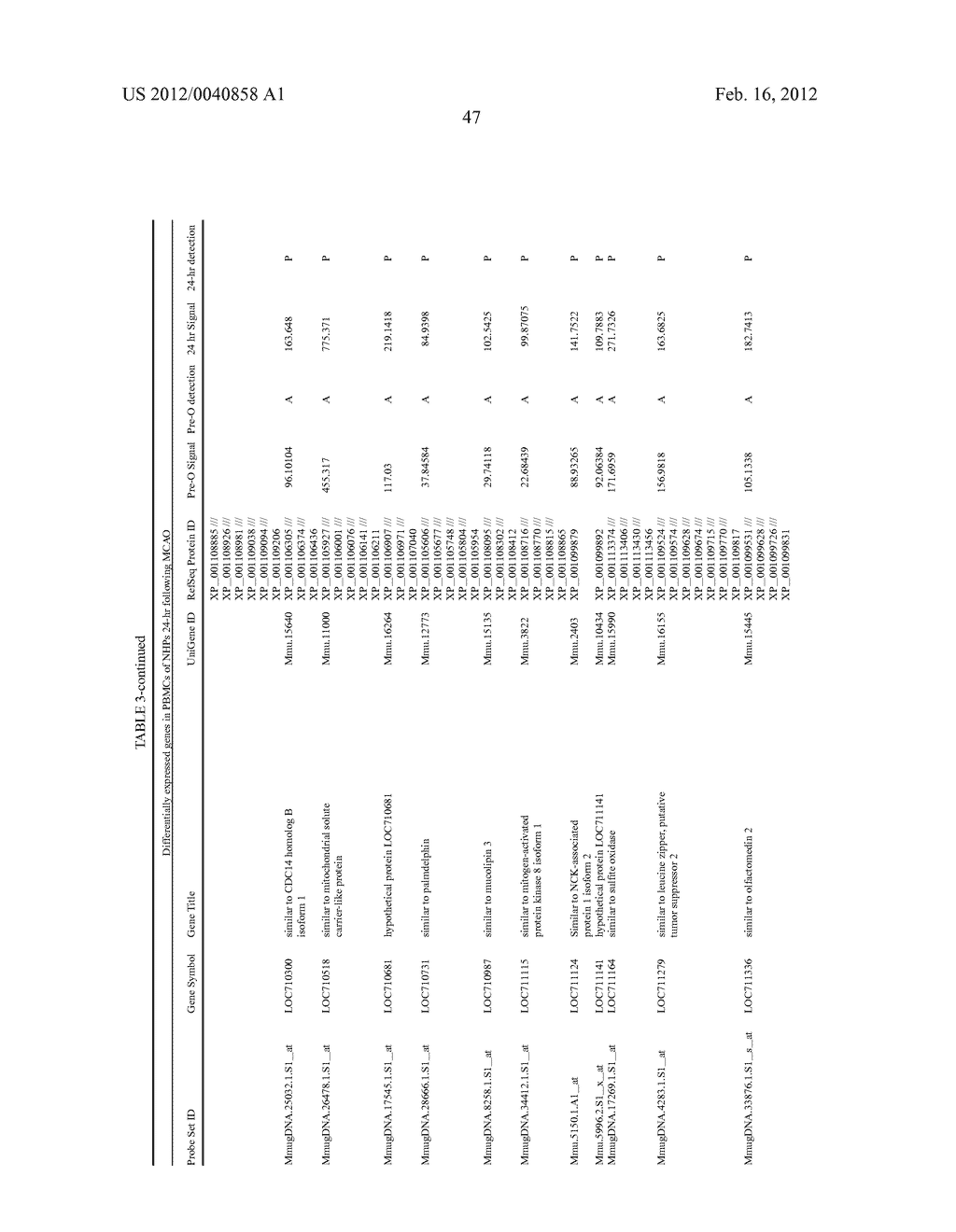 BIOMARKERS FOR STROKE - diagram, schematic, and image 52