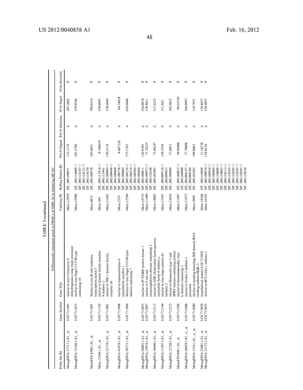 BIOMARKERS FOR STROKE - diagram, schematic, and image 53