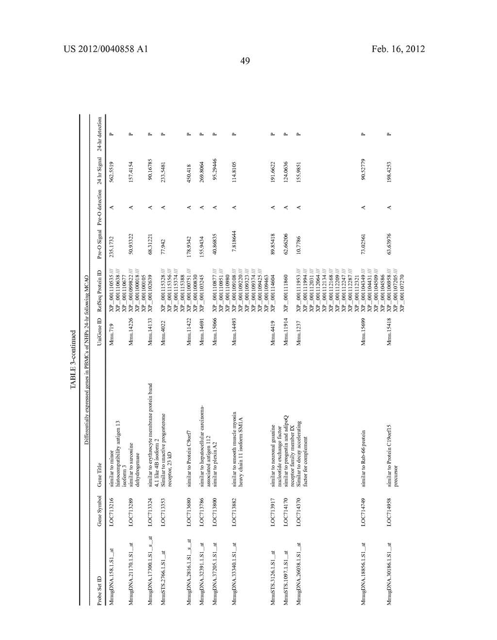 BIOMARKERS FOR STROKE - diagram, schematic, and image 54