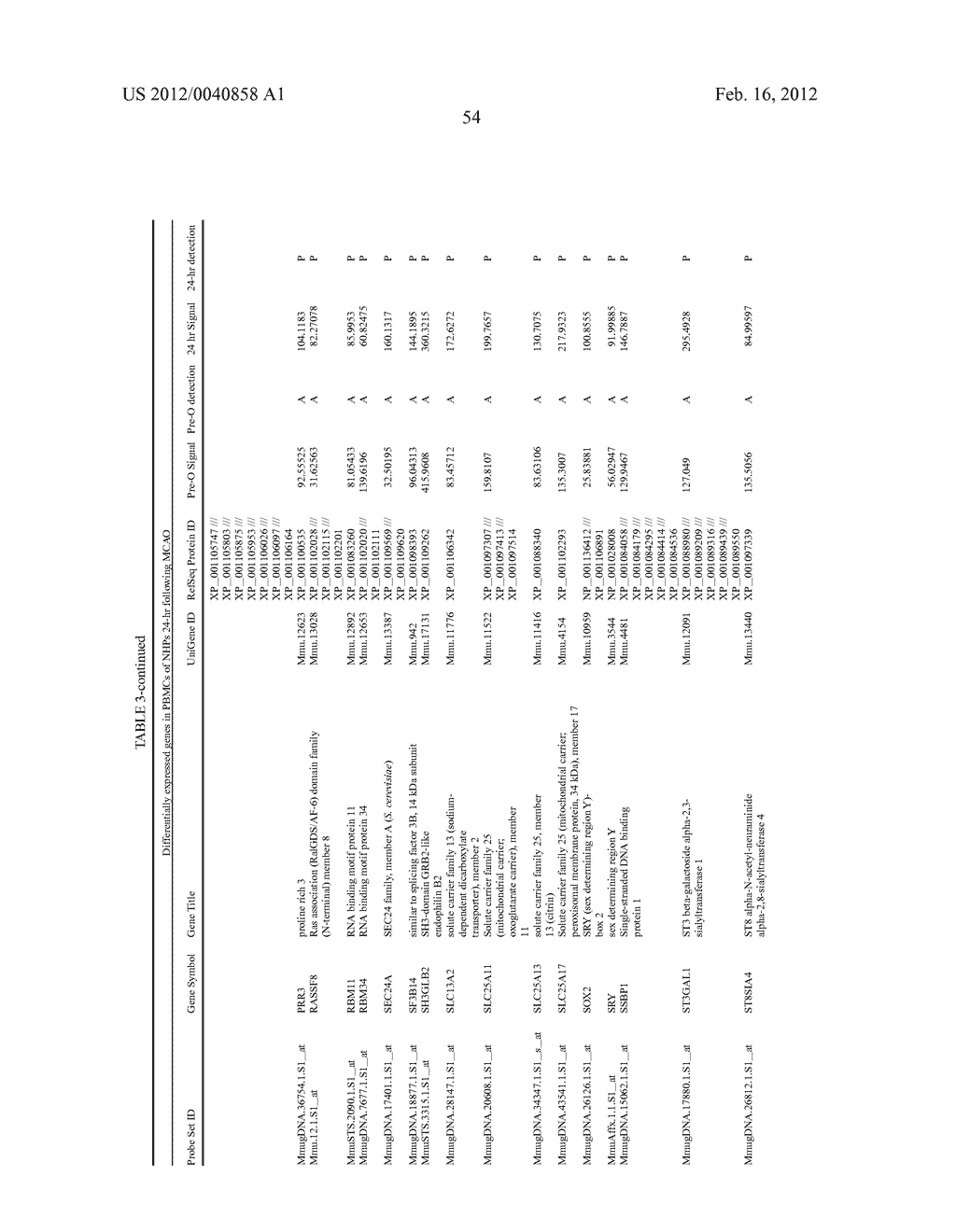 BIOMARKERS FOR STROKE - diagram, schematic, and image 59