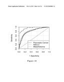 Pancreatic Cancer Biomarkers and Uses Thereof diagram and image