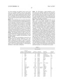 Pancreatic Cancer Biomarkers and Uses Thereof diagram and image