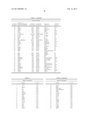 Pancreatic Cancer Biomarkers and Uses Thereof diagram and image