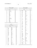 Pancreatic Cancer Biomarkers and Uses Thereof diagram and image