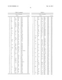 Pancreatic Cancer Biomarkers and Uses Thereof diagram and image