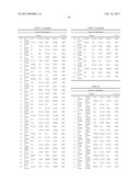 Pancreatic Cancer Biomarkers and Uses Thereof diagram and image