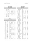 Pancreatic Cancer Biomarkers and Uses Thereof diagram and image