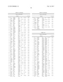 Pancreatic Cancer Biomarkers and Uses Thereof diagram and image