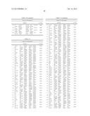 Pancreatic Cancer Biomarkers and Uses Thereof diagram and image