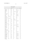 Pancreatic Cancer Biomarkers and Uses Thereof diagram and image