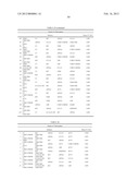 Pancreatic Cancer Biomarkers and Uses Thereof diagram and image