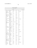 Pancreatic Cancer Biomarkers and Uses Thereof diagram and image