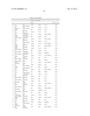 Pancreatic Cancer Biomarkers and Uses Thereof diagram and image