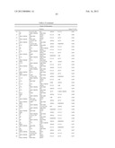 Pancreatic Cancer Biomarkers and Uses Thereof diagram and image