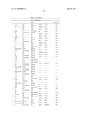 Pancreatic Cancer Biomarkers and Uses Thereof diagram and image