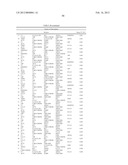 Pancreatic Cancer Biomarkers and Uses Thereof diagram and image