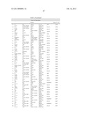 Pancreatic Cancer Biomarkers and Uses Thereof diagram and image