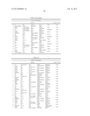 Pancreatic Cancer Biomarkers and Uses Thereof diagram and image