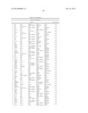 Pancreatic Cancer Biomarkers and Uses Thereof diagram and image