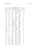 Pancreatic Cancer Biomarkers and Uses Thereof diagram and image