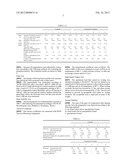 GEAR OIL COMPOSITION diagram and image