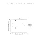 PROCESS FOR PRODUCING ALPHA-OLEFIN POLYMER, ALPHA-OLEFIN POLYMER, AND     LUBRICATING OIL COMPOSITION diagram and image