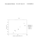 PROCESS FOR PRODUCING ALPHA-OLEFIN POLYMER, ALPHA-OLEFIN POLYMER, AND     LUBRICATING OIL COMPOSITION diagram and image