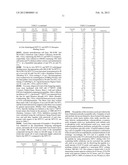 Analogues of Neuropeptide Y Having At Least One Synthetic Amino Acid     Substitution diagram and image