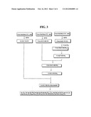 HIV FUSION INHIBITOR PEPTIDES WITH IMPROVED BIOLOGICAL PROPERTIES diagram and image