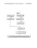 HIV FUSION INHIBITOR PEPTIDES WITH IMPROVED BIOLOGICAL PROPERTIES diagram and image