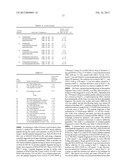 HIV FUSION INHIBITOR PEPTIDES WITH IMPROVED BIOLOGICAL PROPERTIES diagram and image