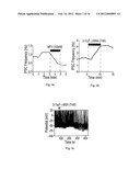 MODIFICATION OF FEEDING BEHAVIOUR diagram and image