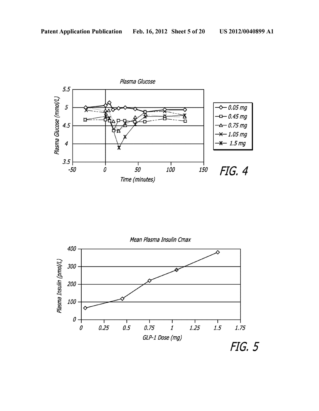 Method for Treating Hyperglycemia with GLP-1 - diagram, schematic, and image 06