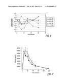 Method for Treating Hyperglycemia with GLP-1 diagram and image