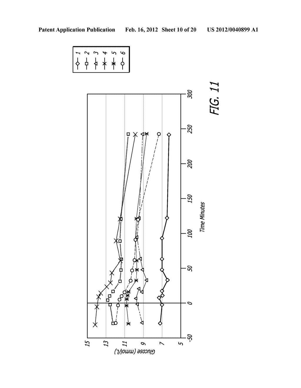 Method for Treating Hyperglycemia with GLP-1 - diagram, schematic, and image 11